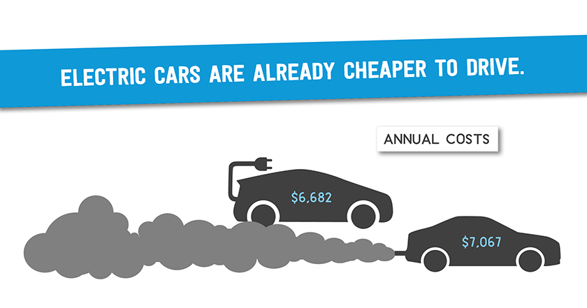 electric cars cheaper gas cars